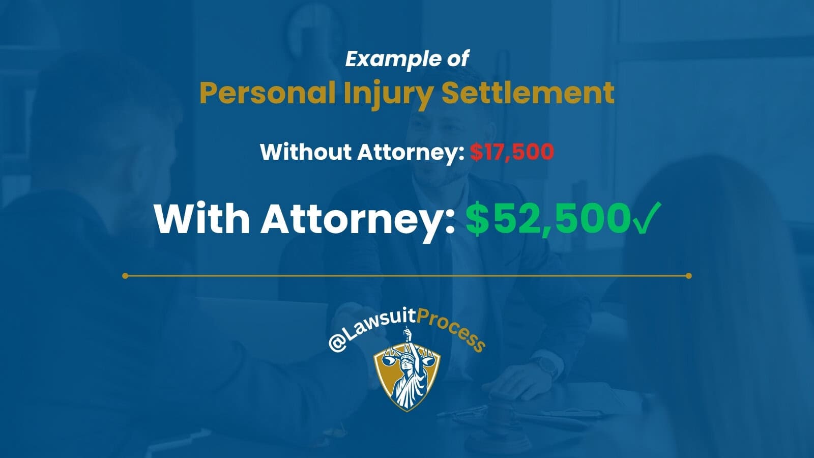 Comparison chart showing average personal injury settlements of ,500 without attorney versus ,500 with attorney representation