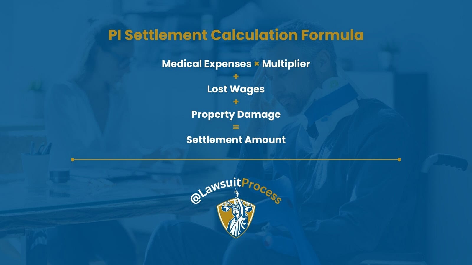 Personal injury settlement calculation formula showing medical expenses multiplied by pain and suffering multiplier plus lost wages and property damage
